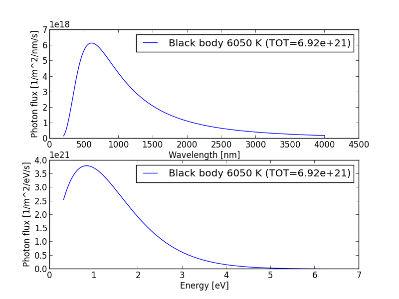 ../_images/solar_photon.png